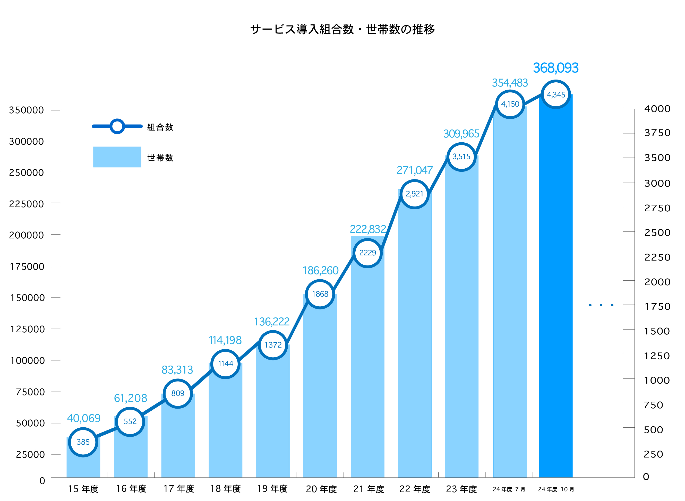 利用者グラフ